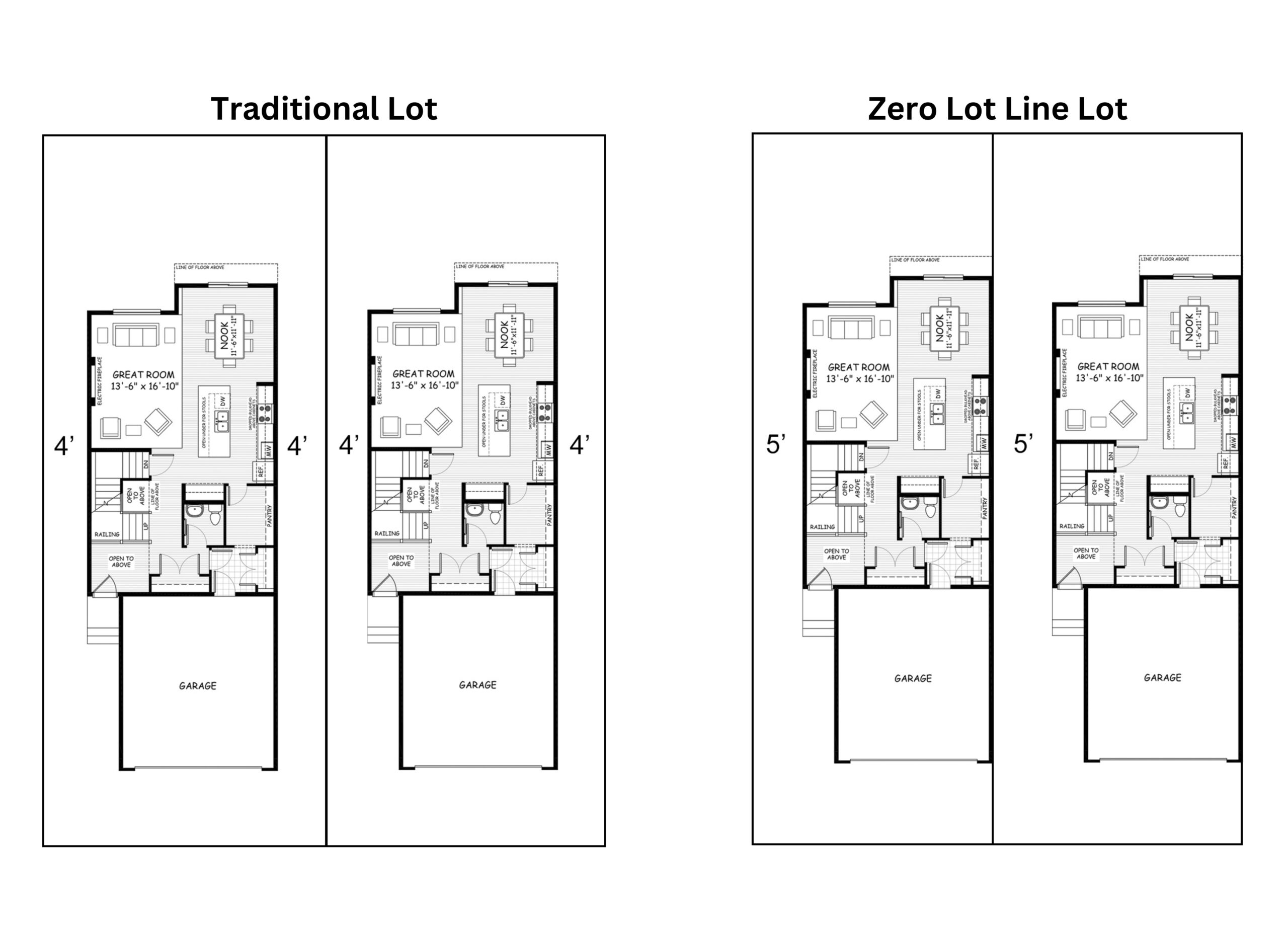 All About Zero Lot Line Homes Douglas Homes
